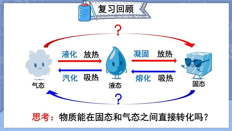 3.4 升华和凝华 课件 2024-2025学年 人教版物理八年级上册03