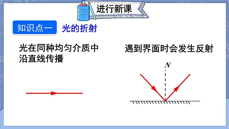 4.4 光的折射 第1课时 课件 2024-2025学年 人教版物理八年级上册05