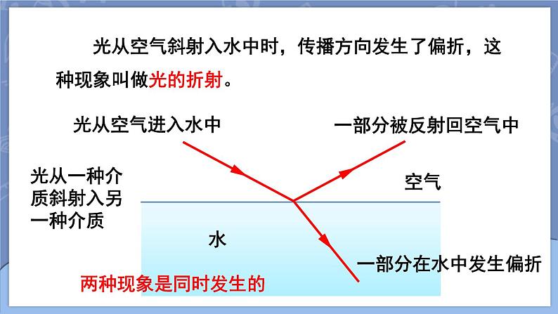 4.4 光的折射 第1课时 课件 2024-2025学年 人教版物理八年级上册07