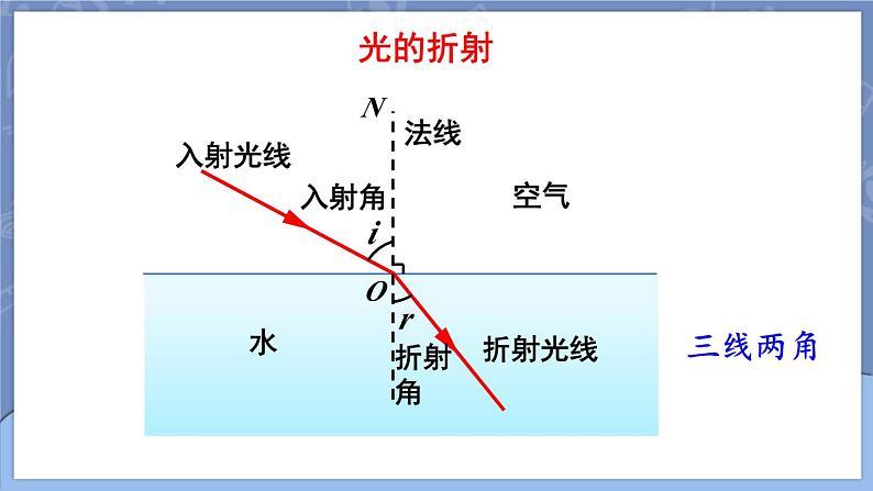 4.4 光的折射 第1课时 课件 2024-2025学年 人教版物理八年级上册08