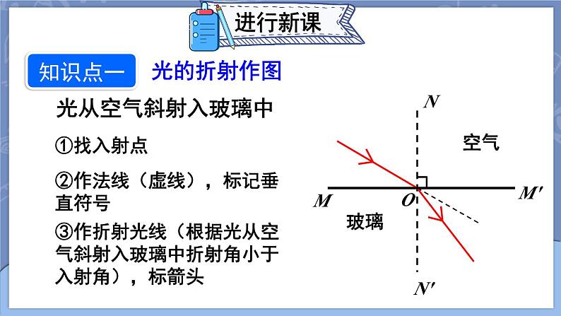 4.4 光的折射 第2课时 课件 2024-2025学年 人教版物理八年级上册05