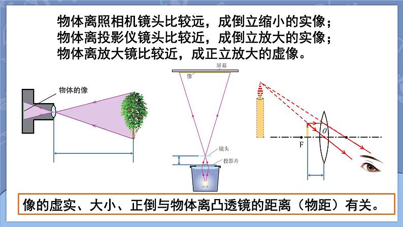 5.3 凸透镜成像的规律 课件 2024-2025学年 人教版物理八年级上册05