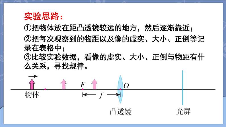 5.3 凸透镜成像的规律 课件 2024-2025学年 人教版物理八年级上册07