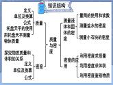 第六章 质量与密度 本章复习和总结 课件 2024-2025学年 人教版物理八年级上册