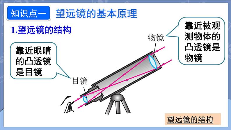 5.5 制作望远镜 课件 2024-2025学年 人教版物理八年级上册05