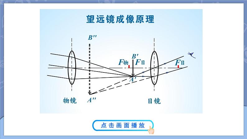 5.5 制作望远镜 课件 2024-2025学年 人教版物理八年级上册07