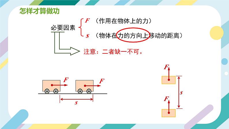 沪科版初中物理八年级全一册 《 10.3  做功了吗》PPT第6页