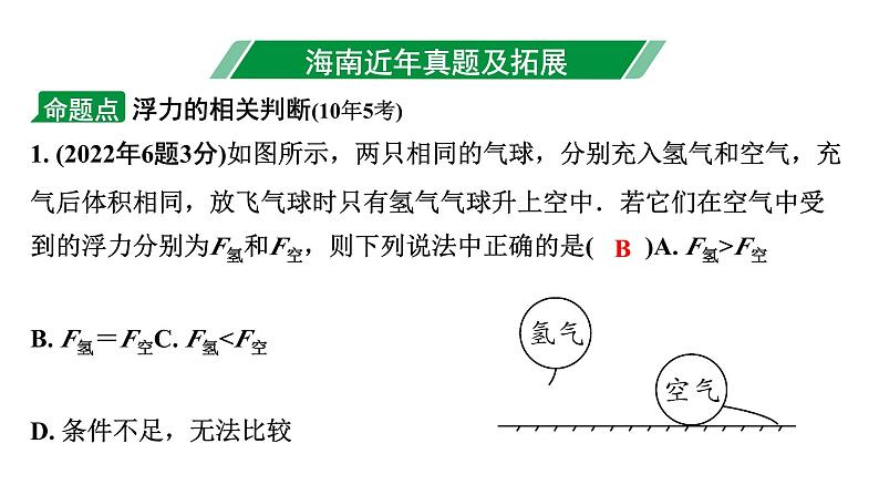 2024海南中考物理二轮重点专题研究 第七讲 第一节 浮力的理解（课件）第3页