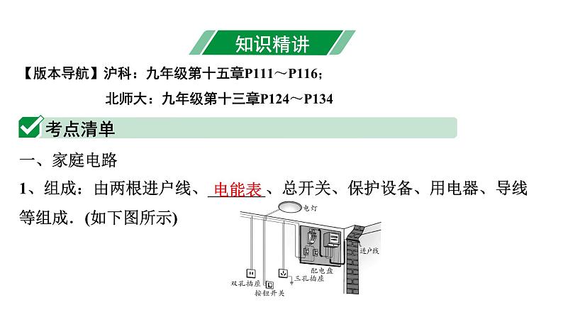 2024海南中考物理二轮重点专题研究 微专题 家庭用电（课件）第7页