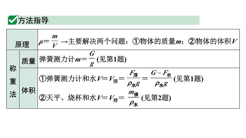 2024海南中考物理二轮重点专题研究 微专题 特殊方法测密度（课件）第2页