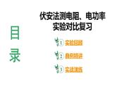 2024河北物理中考备考重难专题：伏安法测电阻、电功率实验对比复习（课件）