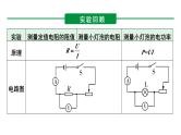 2024河北物理中考备考重难专题：伏安法测电阻、电功率实验对比复习（课件）