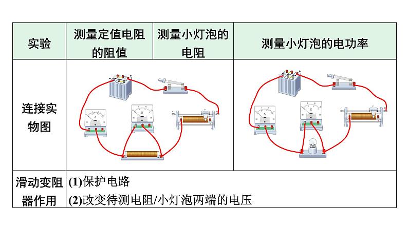 2024河北物理中考备考重难专题：伏安法测电阻、电功率实验对比复习（课件）第6页