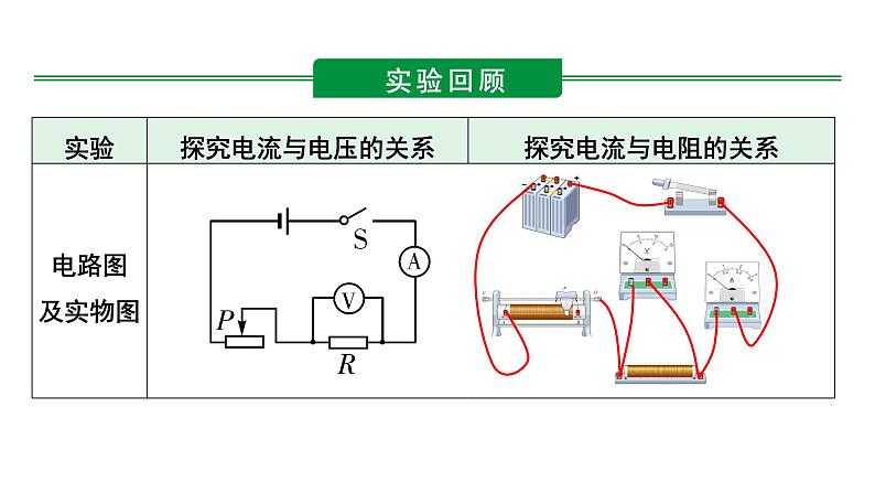 2024河北物理中考备考重难专题：欧姆定律实验对比复习（课件）第5页