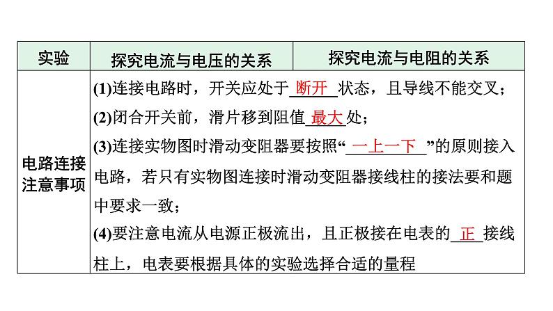 2024河北物理中考备考重难专题：欧姆定律实验对比复习（课件）第6页