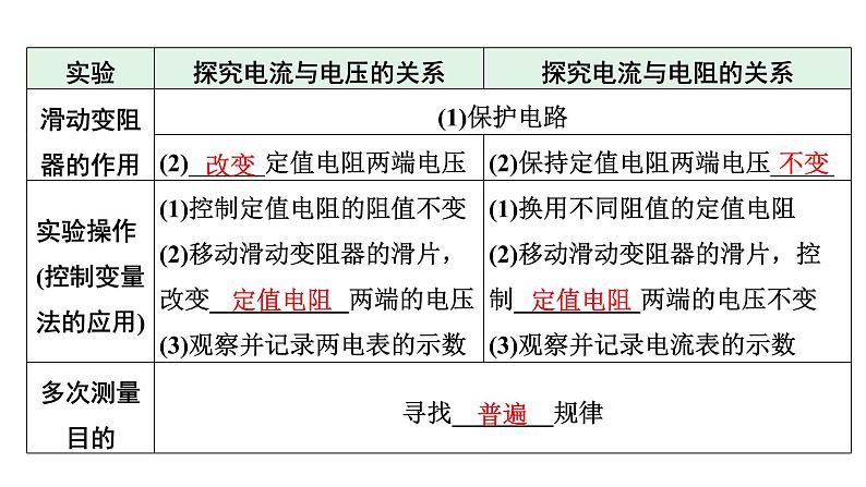 2024河北物理中考备考重难专题：欧姆定律实验对比复习（课件）07