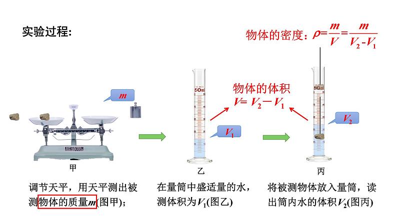 2024河北物理中考备考重难专题：特殊方法测固体的密度（课件）06