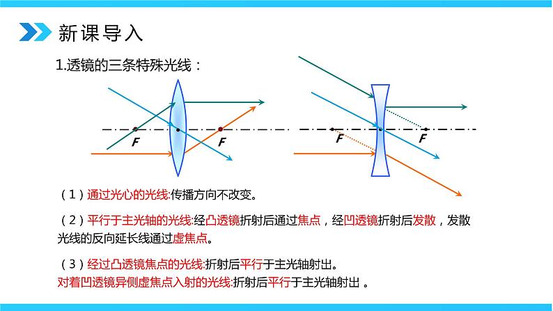 人教版八年级上册第五章5.3《凸透镜成像的规律》第1课时精品课件+教学设计+同步练习题（含参考答案）03