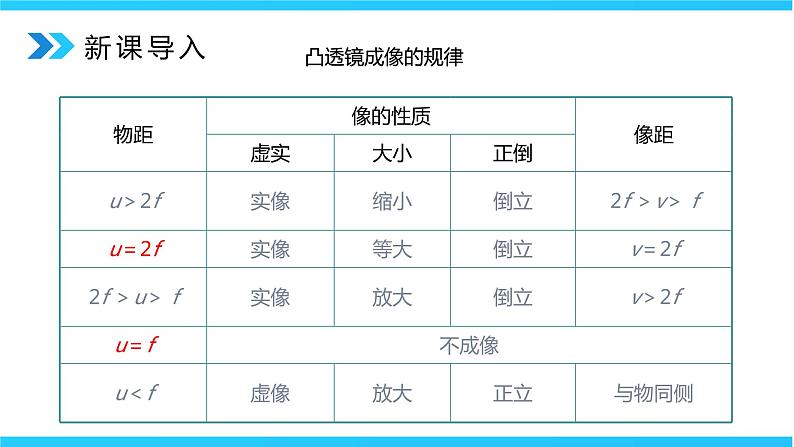 人教版八年级上册第五章5.3《凸透镜成像的规律》第2课时精品课件+教学设计+同步练习题（含参考答案004