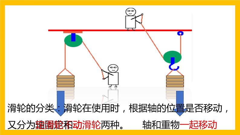 11.2 滑轮（教学课件）-2023-2024学年九年级物理上学期同步精品课堂（苏科版）第6页