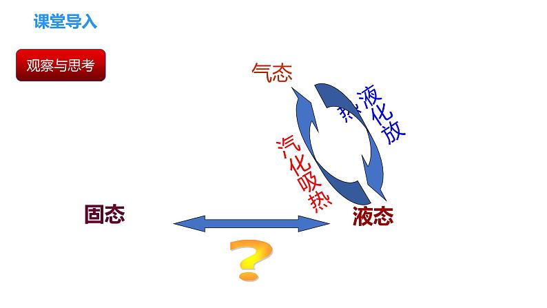 专题2.3  熔化和凝固（课件）-2023-2024年八年级上册物理（苏科版）第2页