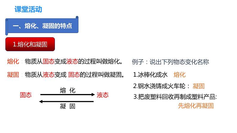 专题2.3  熔化和凝固（课件）-2023-2024年八年级上册物理（苏科版）第6页