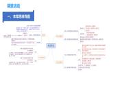 專題二.6  第二章  物態(tài)變化復(fù)習(xí)總結(jié)（課件）-2023-2024年八年級上冊物理（蘇科版）