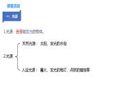 课时3.1  光的色彩  颜色（课件）-2023-2024年八年级上册物理（苏科版）