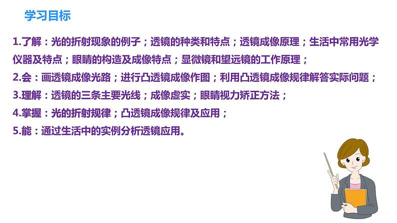 4.6  光的折射  透镜复习总结（课件）-2023-2024年八年级上册物理（苏科版）03