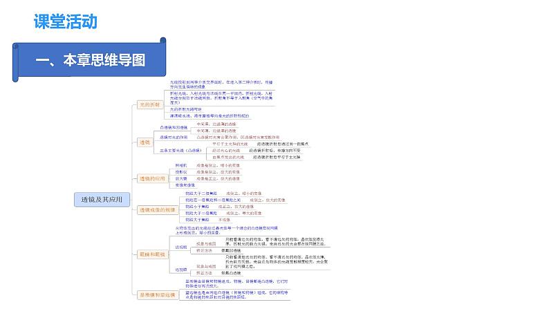 4.6  光的折射  透镜复习总结（课件）-2023-2024年八年级上册物理（苏科版）04