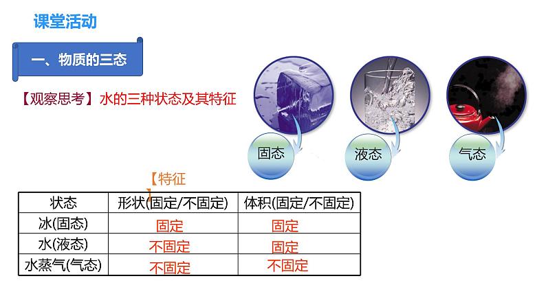 专题2.1  物质三态  温度的测量（课件）-2023-2024年八年级上册物理（苏科版）第6页