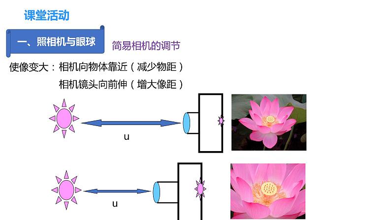 4.4  照相机与眼球  视力的矫正（课件）-2023-2024年八年级上册物理（苏科版）07