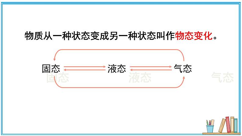 1.2 熔化和凝固 课件---2024-2025学年北师大版物理八年级上册05