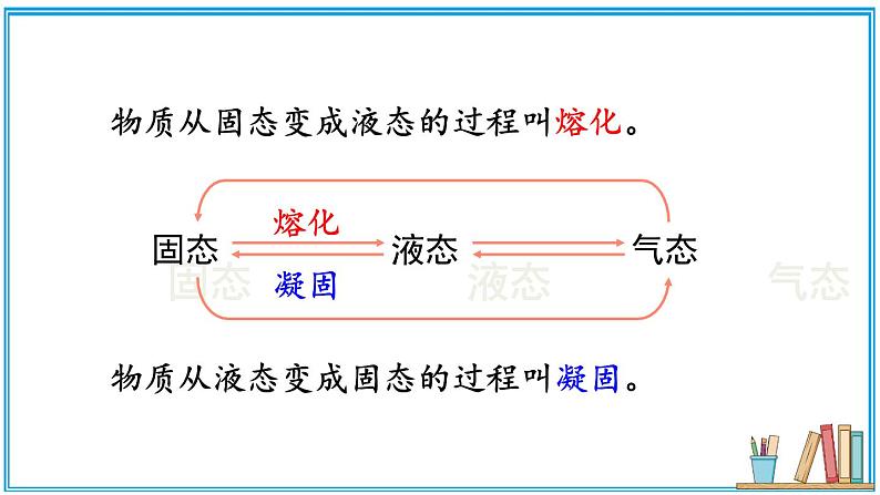 1.2 熔化和凝固 课件---2024-2025学年北师大版物理八年级上册06