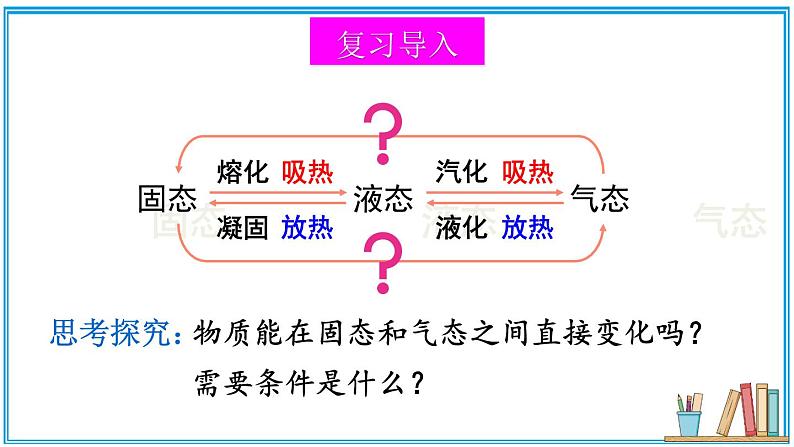 1.4 升华和凝华 课件---2024-2025学年北师大版物理八年级上册02