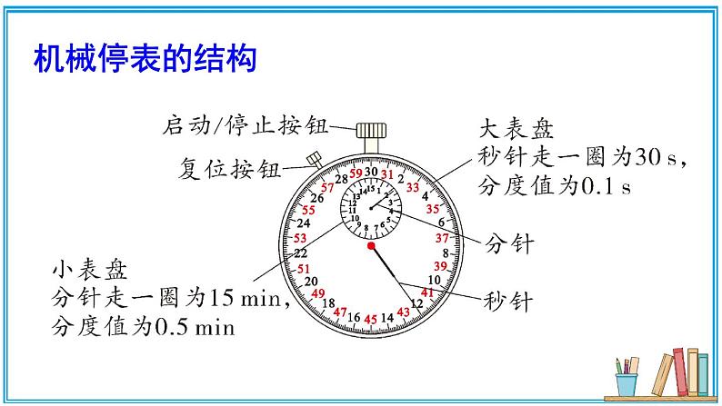 2.3 比较物体运动的快慢 课件---2024-2025学年北师大版物理八年级上册05