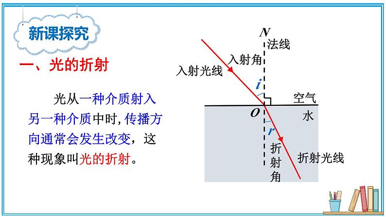 4.4 光的折射 课件---2024-2025学年北师大版物理八年级上册04