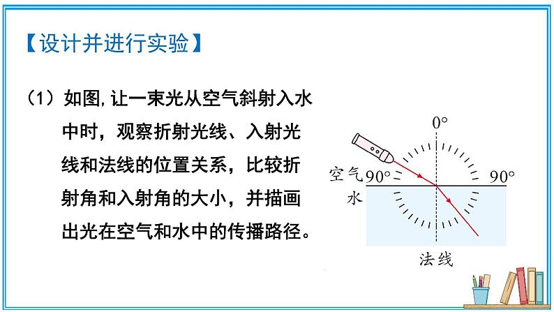 4.4 光的折射 课件---2024-2025学年北师大版物理八年级上册06