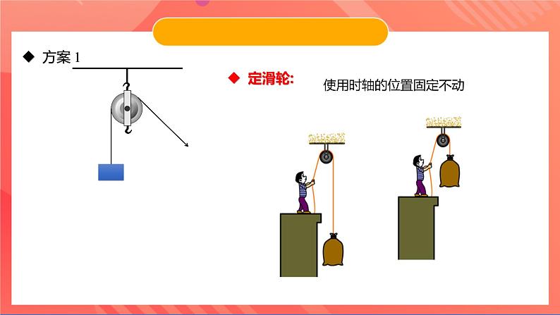 沪粤版八年级物理下册》 6.６《探究滑轮的作用》  课件第6页