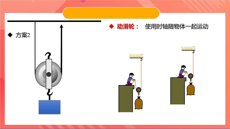 沪粤版八年级物理下册》 6.６《探究滑轮的作用》  课件第7页