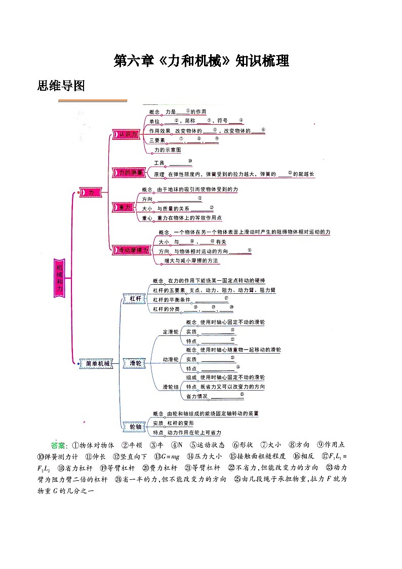 粤沪版八年级物理下册  第六章 《力和机械》知识梳理01