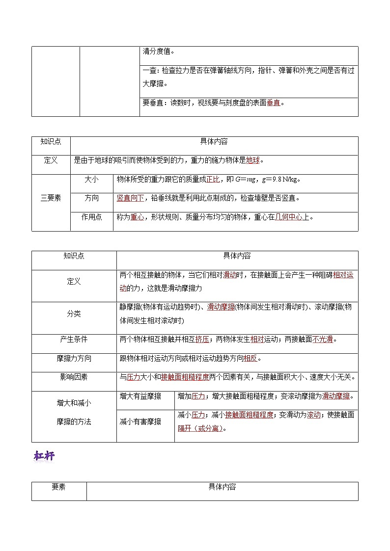 粤沪版八年级物理下册  第六章 《力和机械》知识梳理03