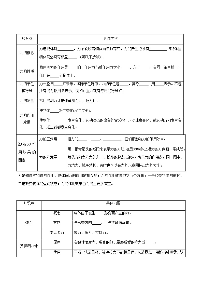 粤沪版八年级物理下册  第六章 《力和机械》知识梳理02
