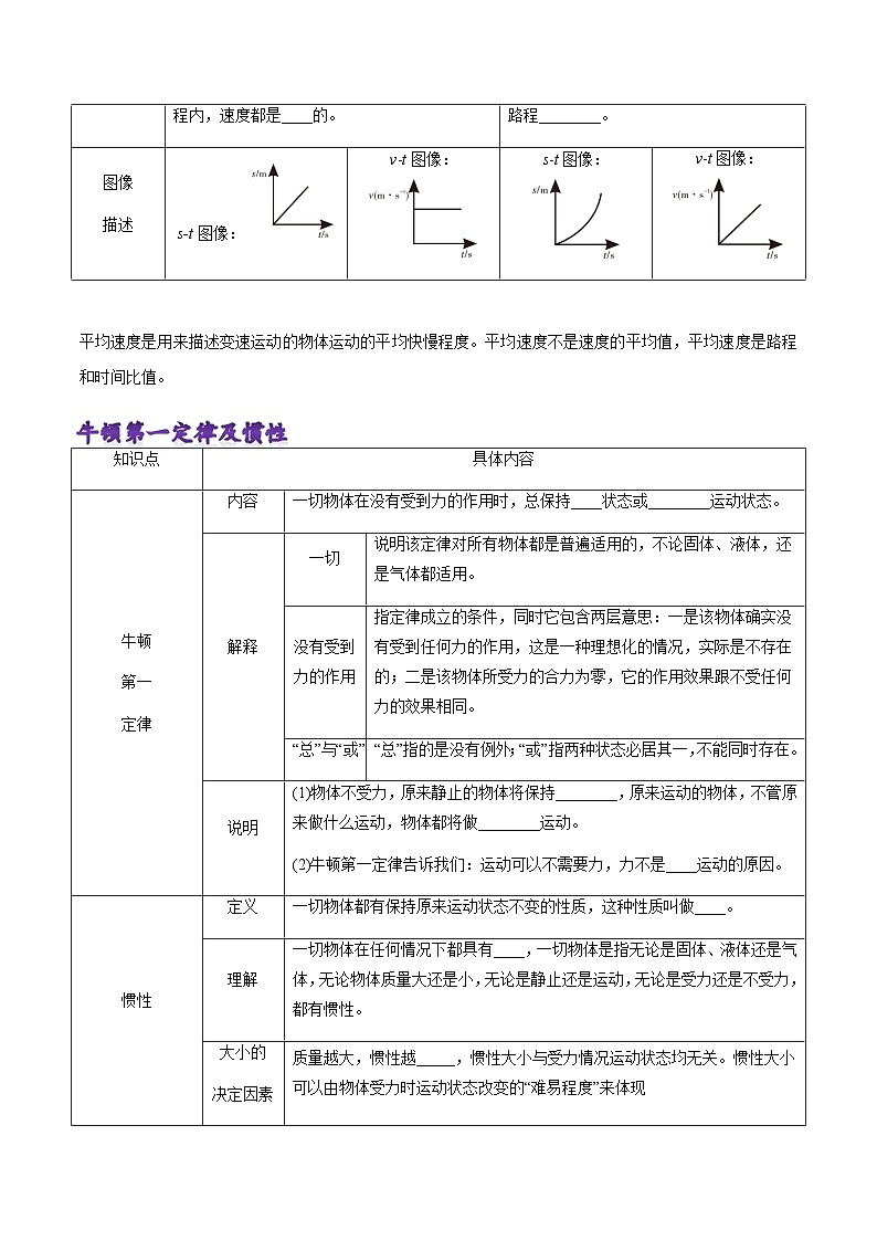 粤沪版八年级物理下册  第七章 《运动和力》知识梳理03