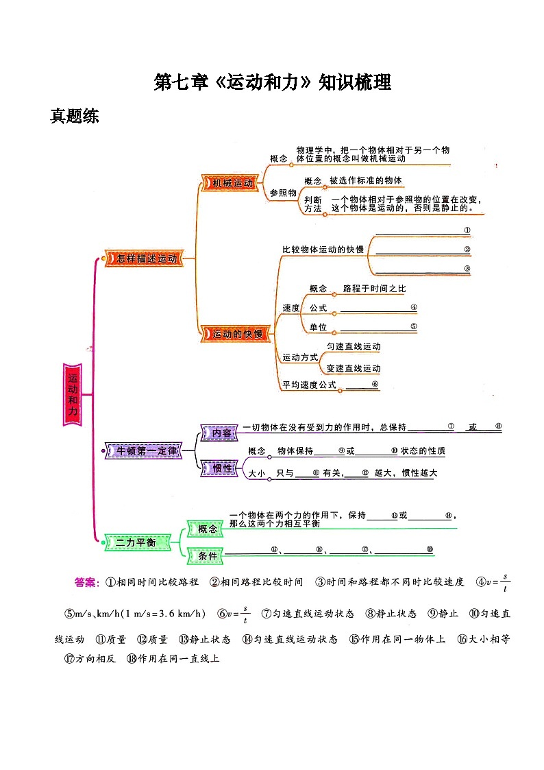 粤沪版八年级物理下册  第七章 《运动和力》知识梳理01