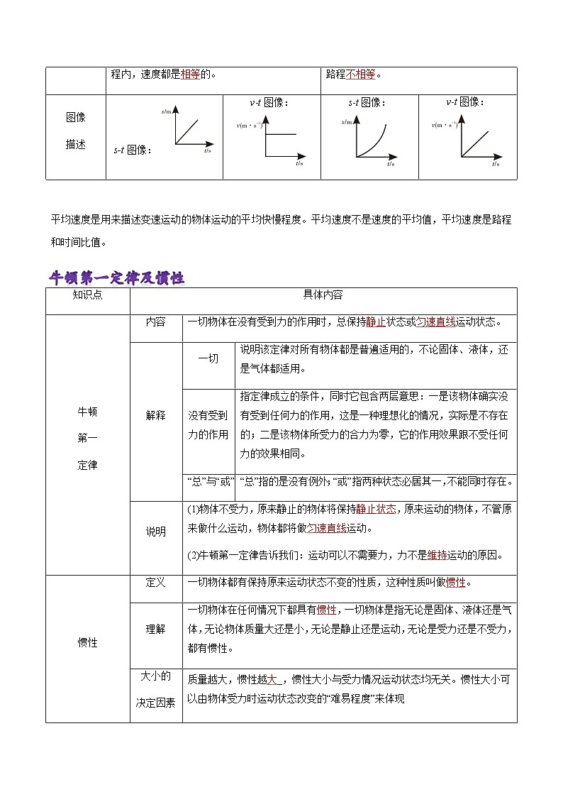 粤沪版八年级物理下册  第七章 《运动和力》知识梳理03