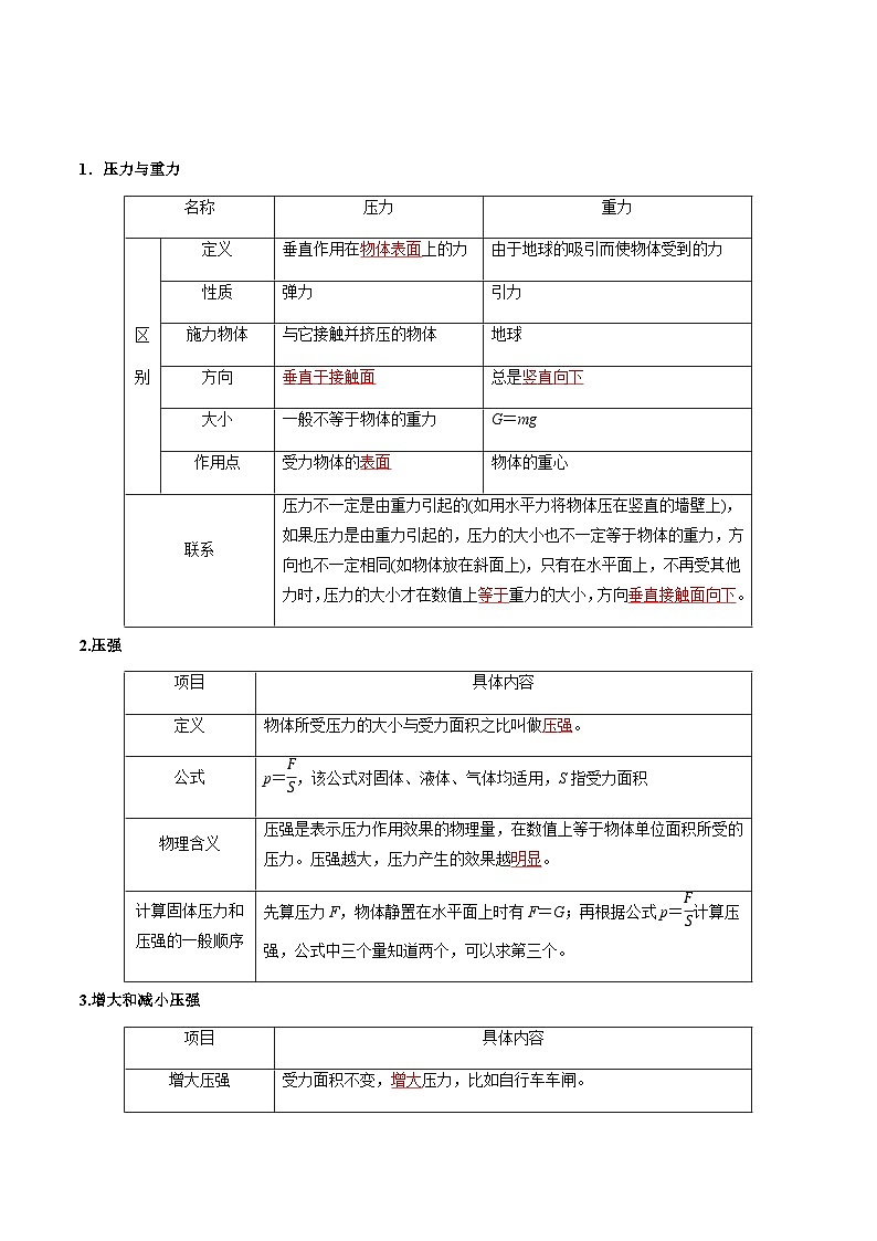 粤沪版八年级物理下册  第八章 《神奇的压强》知识梳理02