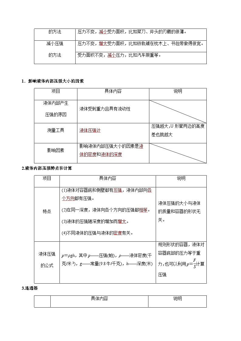 粤沪版八年级物理下册  第八章 《神奇的压强》知识梳理03