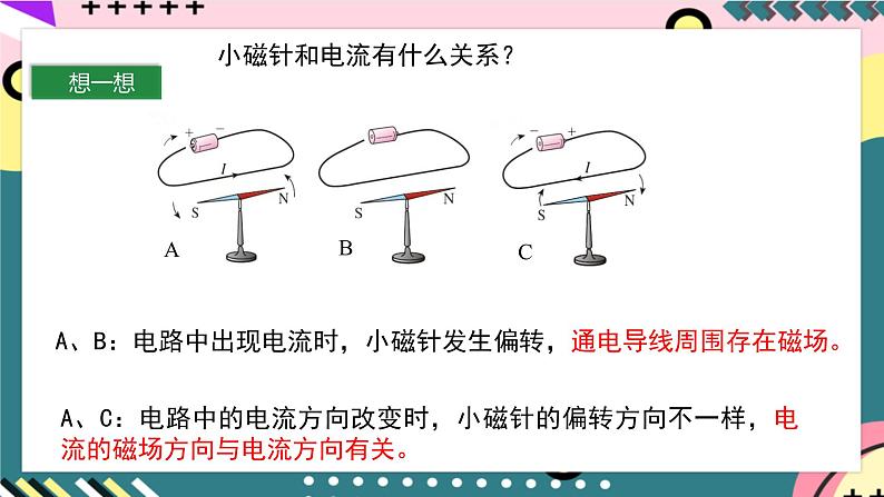 粤沪版物理九年级下册 16.2 《奥斯特的发现》课件+分层练习（原卷+解析卷）06