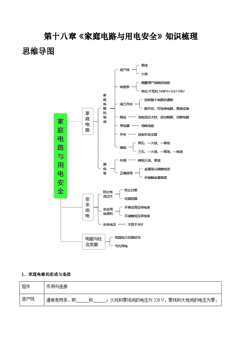 沪粤版物理九年级下册 第十八章 《家庭电路与用电安全》知识梳理 原卷版第1页